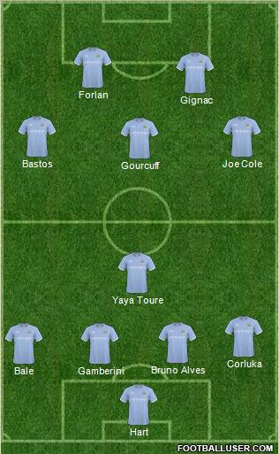 Manchester City 4-1-3-2 football formation