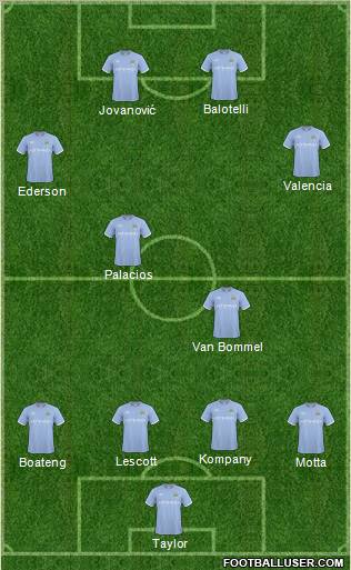 Manchester City Formation 2010