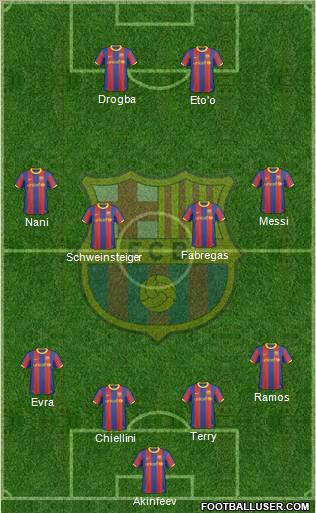 F.C. Barcelona Formation 2010