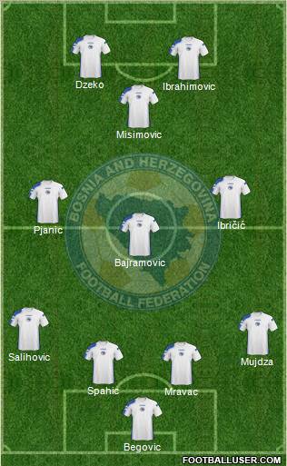 Bosnia and Herzegovina Formation 2010