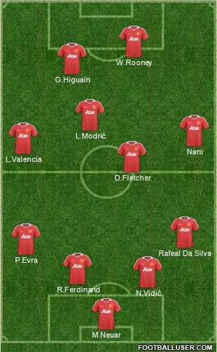Manchester United Formation 2010