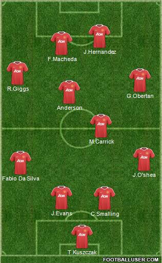 Manchester United Formation 2010