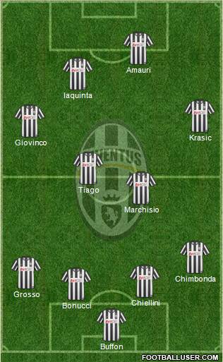 Juventus Formation 2010