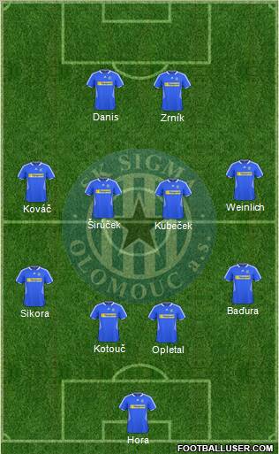 Sigma Olomouc football formation