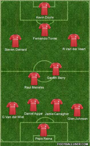 Liverpool Formation 2010