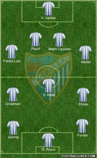 Málaga C.F., S.A.D. football formation