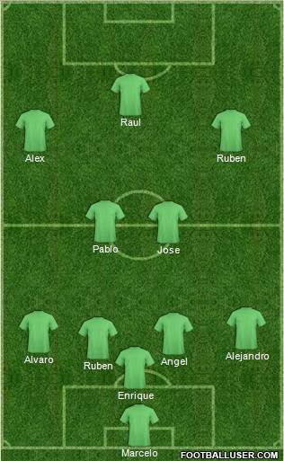 Dream Team Formation 2010
