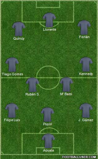 Dream Team Formation 2010
