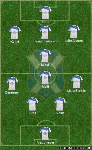 C.D. Tenerife S.A.D. football formation