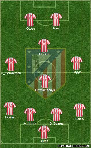 C. Atlético Madrid S.A.D. Formation 2010