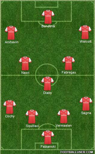 Arsenal Formation 2010
