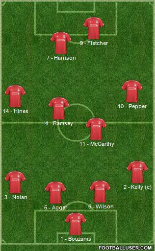 Liverpool Formation 2010