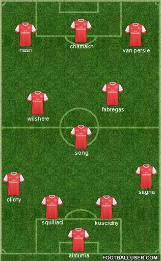 Arsenal Formation 2010