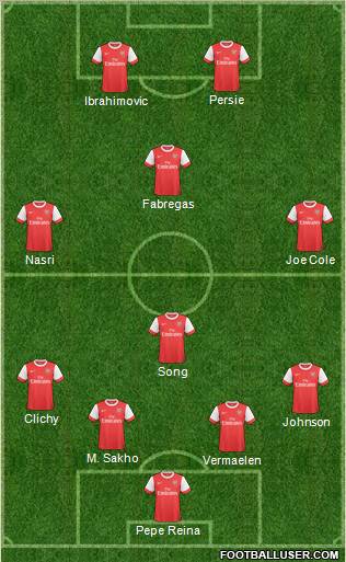 Arsenal Formation 2010
