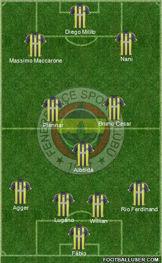 Fenerbahçe SK Formation 2010