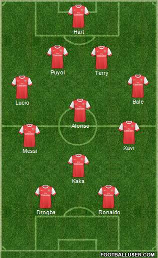 Arsenal Formation 2010