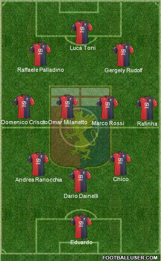 Genoa football formation