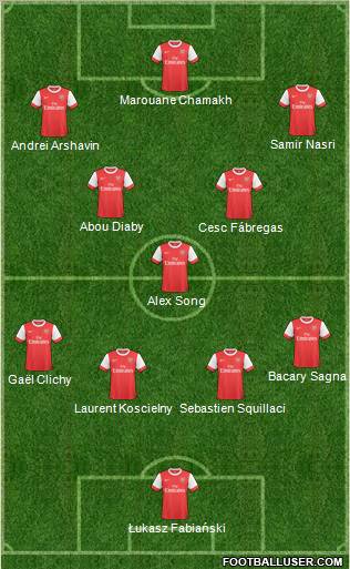 Arsenal Formation 2010