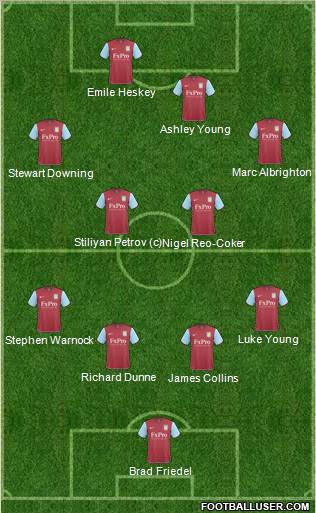 Aston Villa 4-4-2 football formation