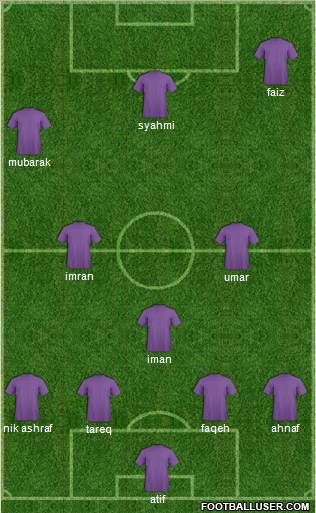 Pro Evolution Soccer Team Formation 2010