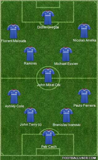 Chelsea Formation 2010