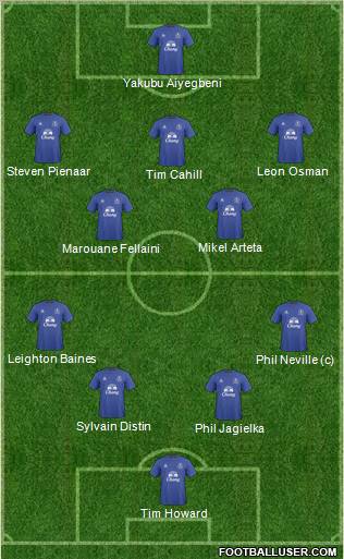 Everton 4-5-1 football formation