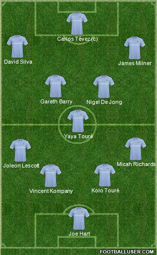 Manchester City football formation