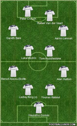 Tottenham Hotspur Formation 2010