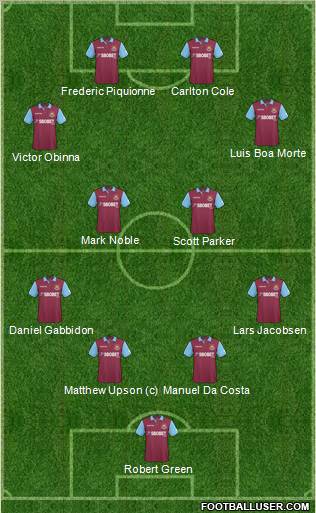 West Ham United football formation