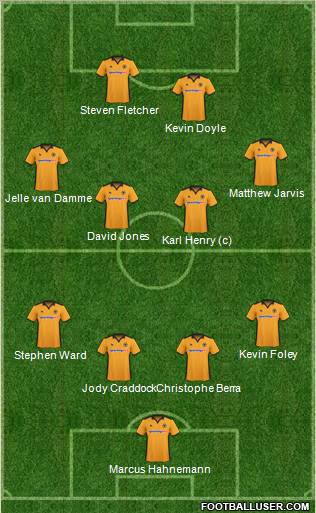 Wolverhampton Wanderers football formation