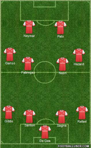 Arsenal Formation 2010