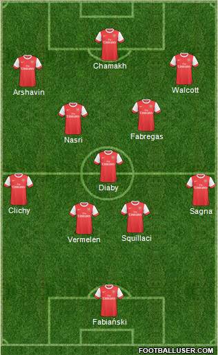 Arsenal Formation 2010