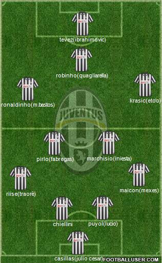 Juventus Formation 2010