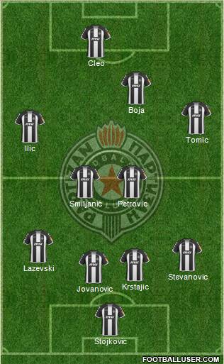 FK Partizan Beograd football formation