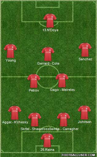 Liverpool Formation 2010