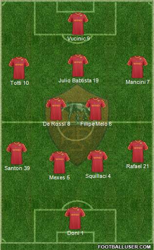 AS Roma Formation 2010