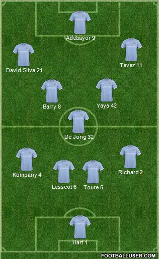 Manchester City Formation 2010