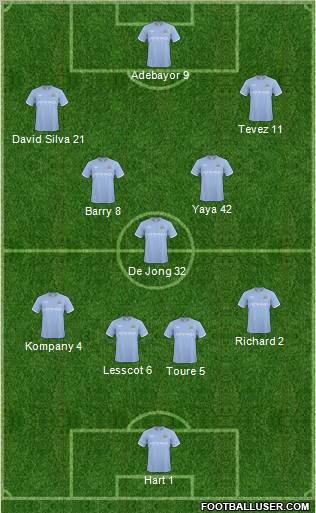 Manchester City football formation