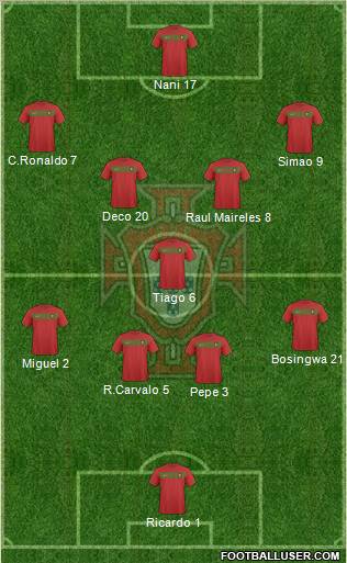 Portugal Formation 2010