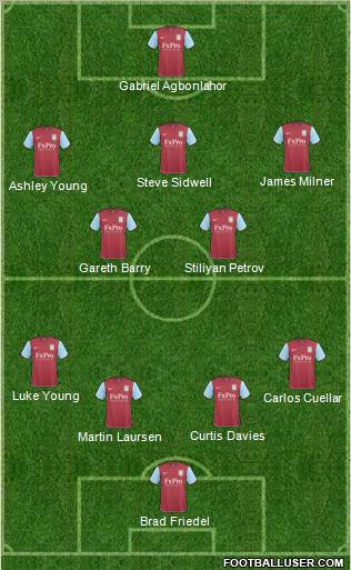 Aston Villa Formation 2010