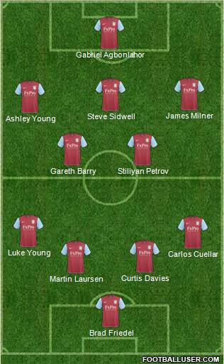 Aston Villa 4-5-1 football formation