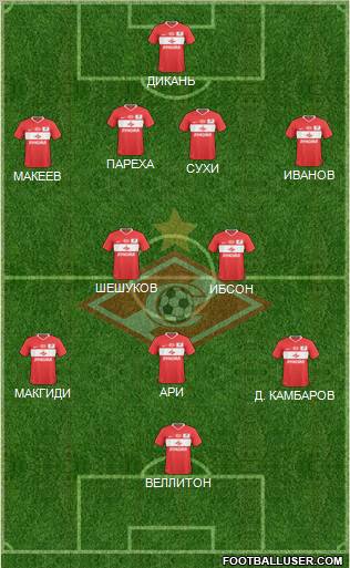 Spartak Moscow Formation 2010