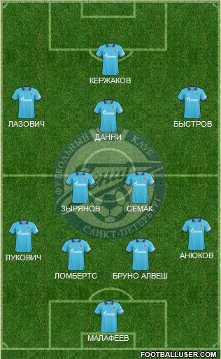 Zenit St. Petersburg Formation 2010