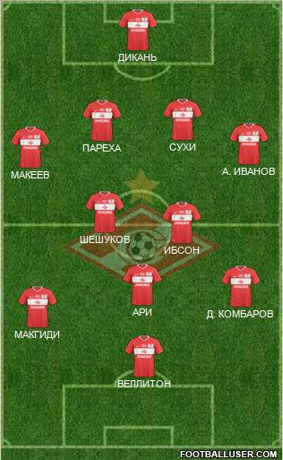 Spartak Moscow Formation 2010