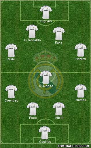Real Madrid C.F. Formation 2010