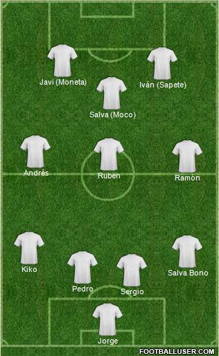 Dream Team Formation 2010