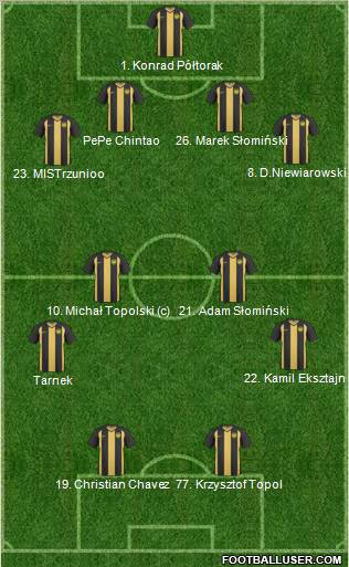 Dream Team Formation 2010