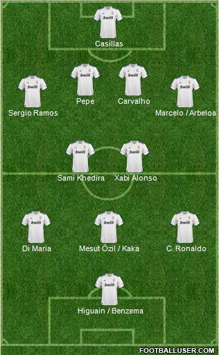 R. Madrid Castilla 4-2-3-1 football formation