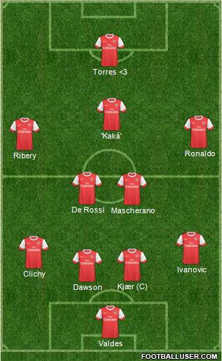 Arsenal Formation 2010
