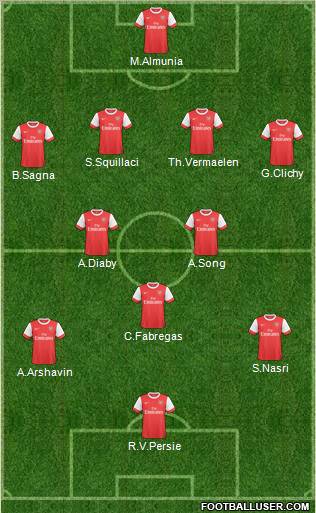 Arsenal Formation 2010